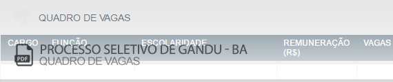 Vagas Concurso Público Gandu (PDF)
